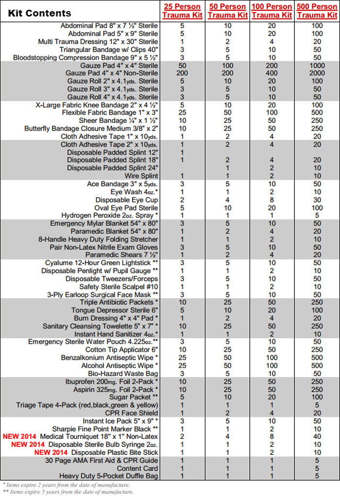 Premium MultiPerson First Aid Trauma Kits